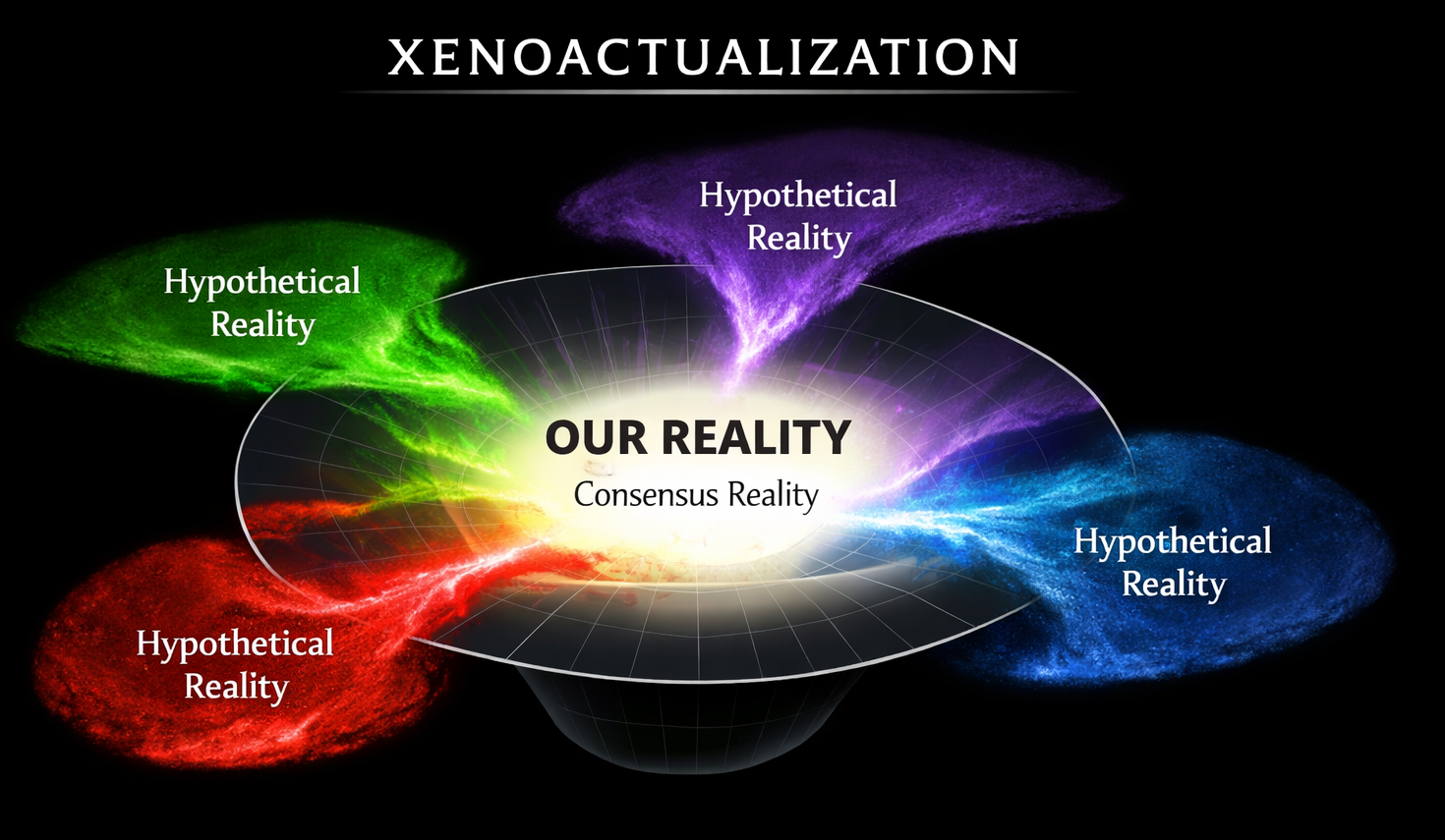 xenoactualization.png